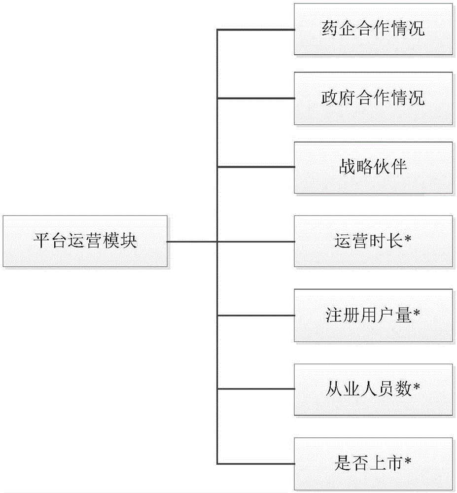 Evaluation method and evaluation device for online drug transaction credibility