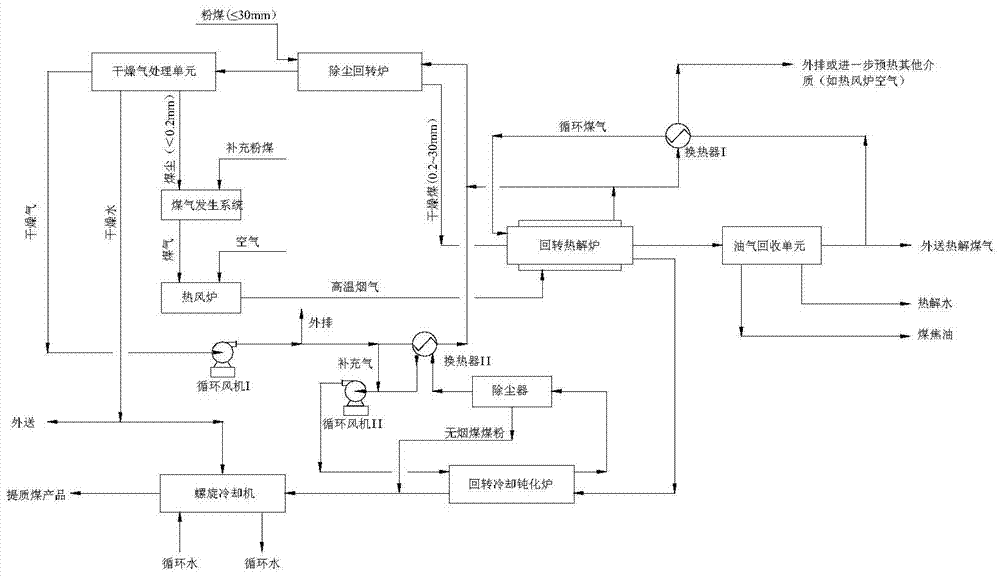 A method for producing anthracite by pyrolysis of pulverized coal in rotary furnace with gas circulation