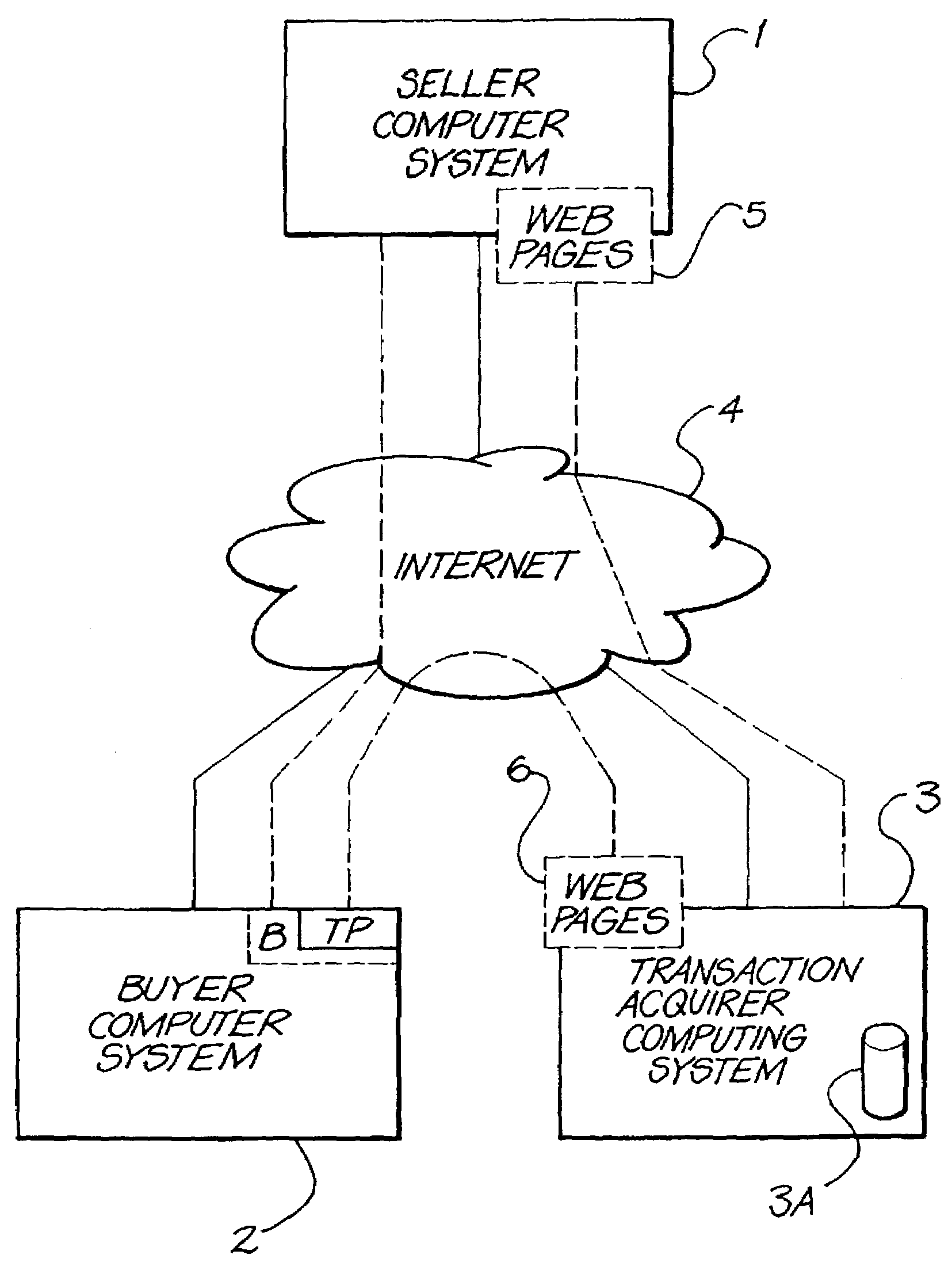 System for handling network transactions