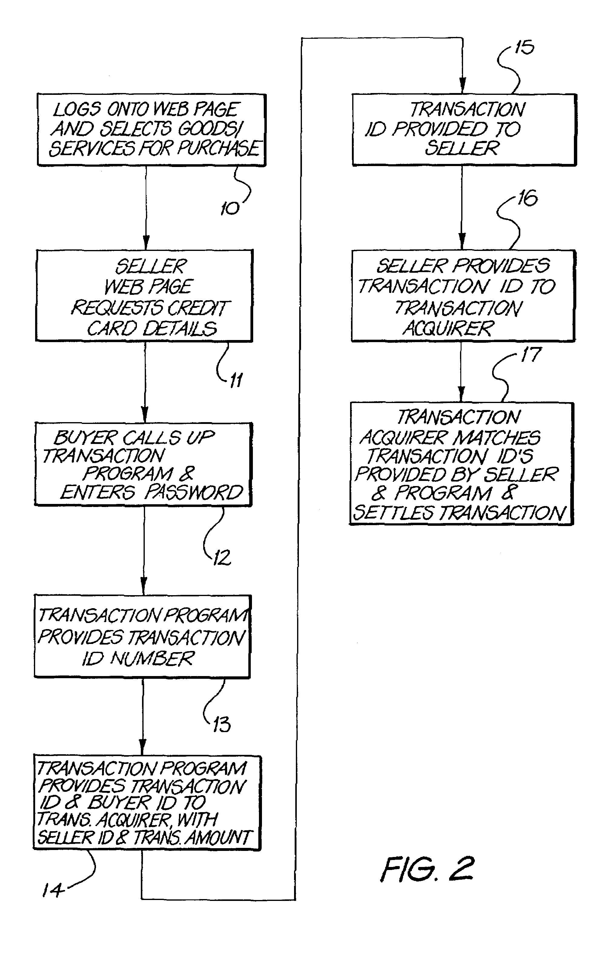 System for handling network transactions