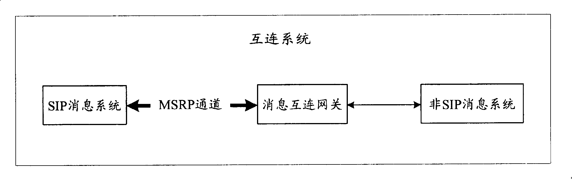 Interconnecting method among message systems and message interconnecting gateway