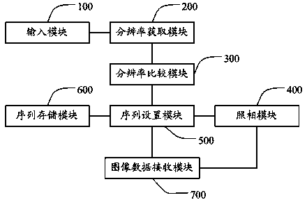 Photographing module output image resolution control method and mobile terminal