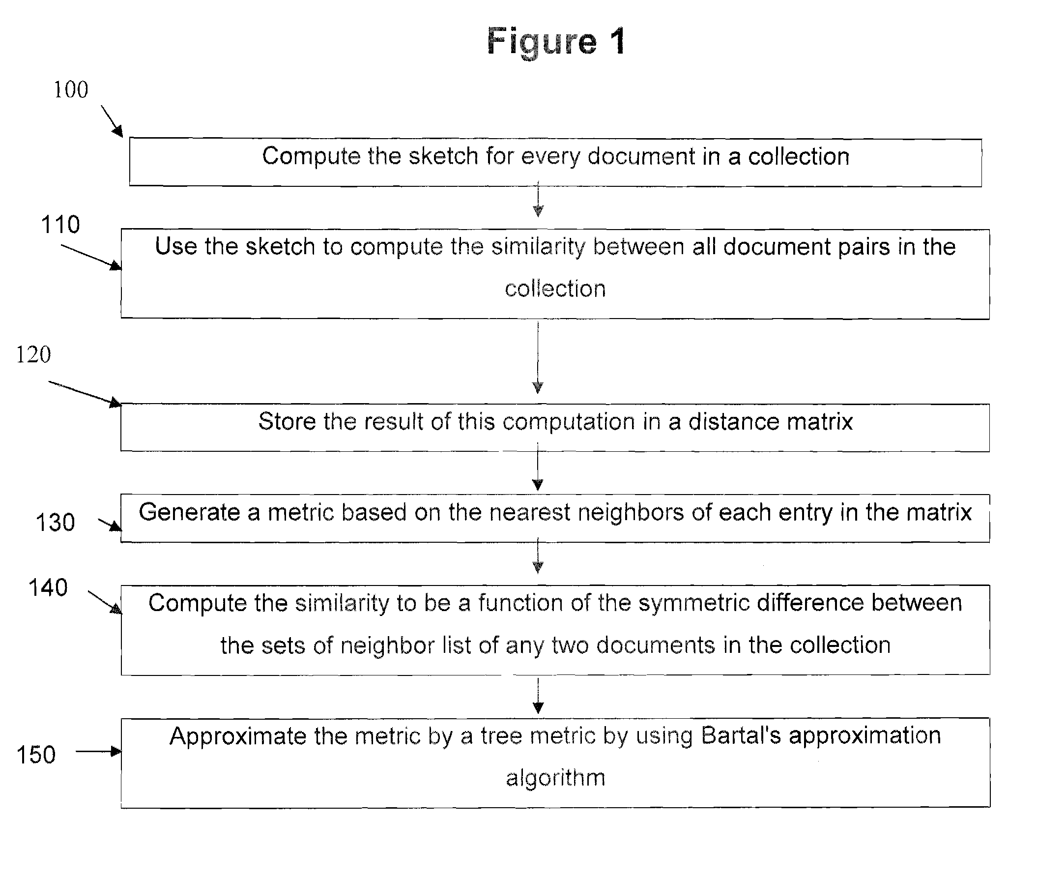 Method and apparatus for document clustering and document sketching