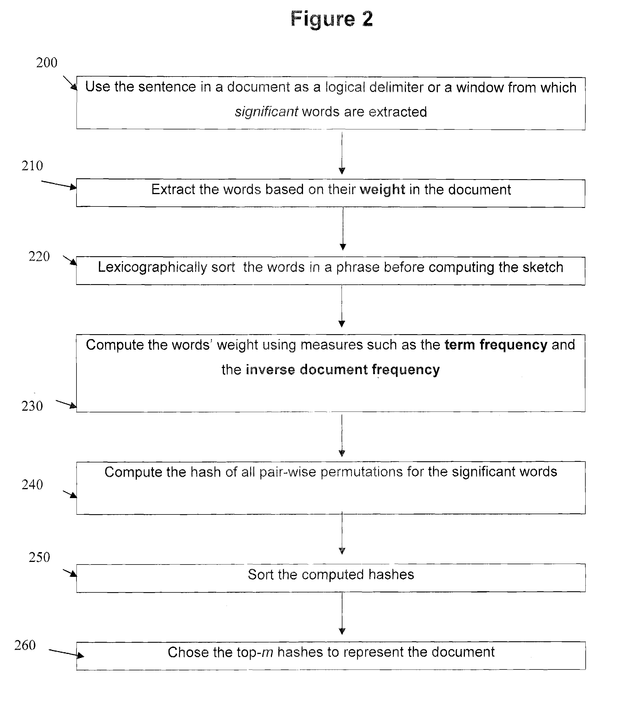 Method and apparatus for document clustering and document sketching