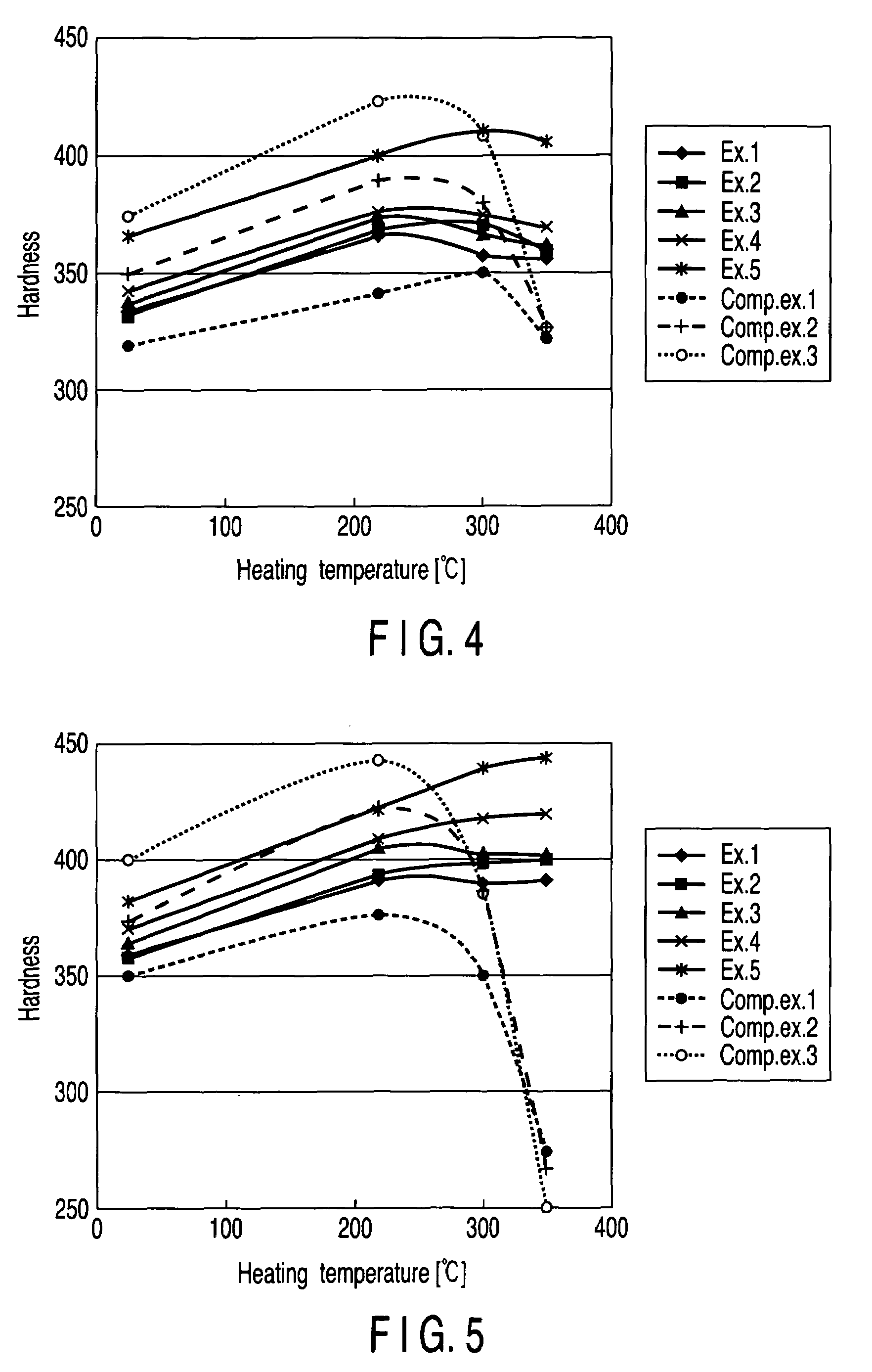 Fixing belt having higher hardness at a rear surface than at a front surface