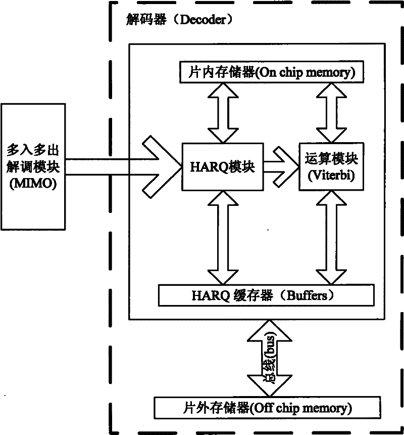 Method and device for implementing hybrid automatic repeat request memory dynamic scheduling