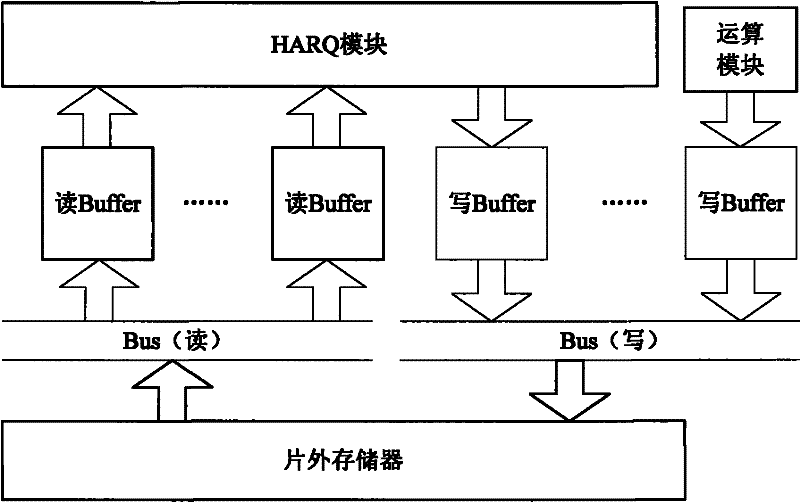 Method and device for implementing hybrid automatic repeat request memory dynamic scheduling