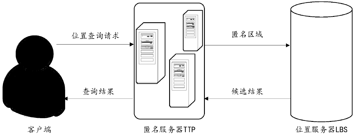 Method for protecting sensitive semantic location privacy for continuous query in road network environment