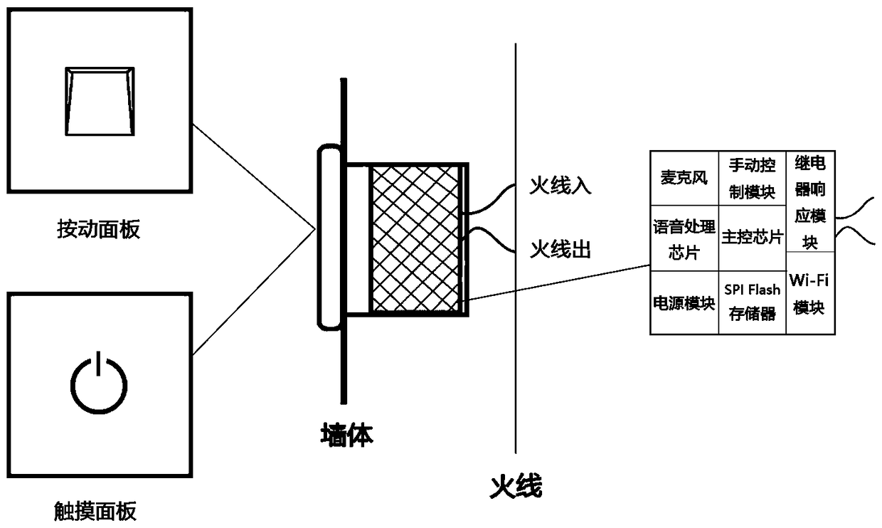 86-type intelligent speech recognition switch