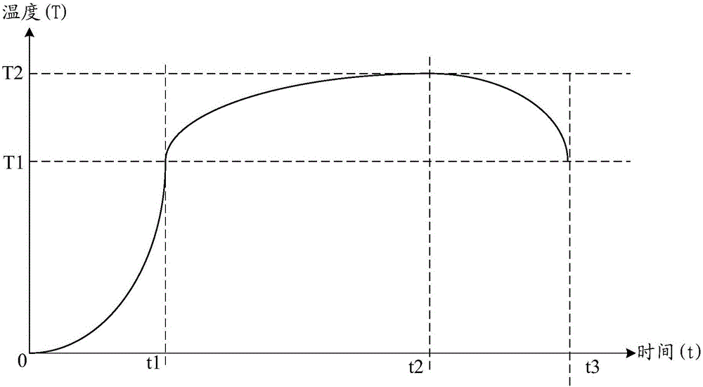 Temperature control method and device for brushless DC motor driver