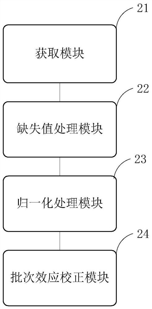 Proteome mass spectrometric data processing method and device