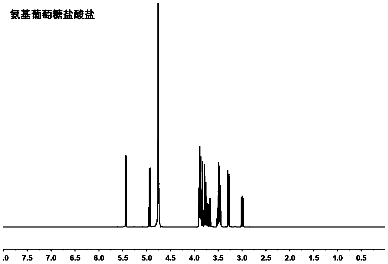 Glucosamine hyaluronate and application thereof