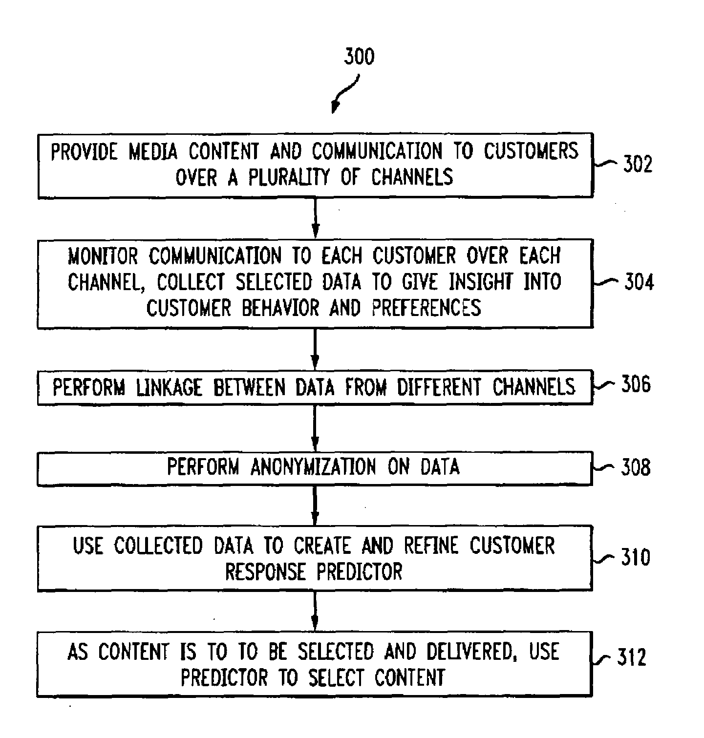 Methods and Apparatus for Individualized Content Delivery