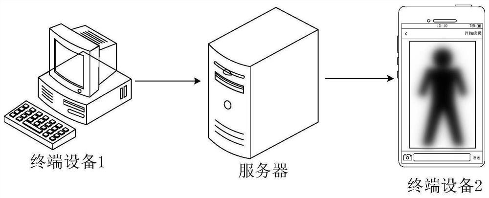 Image rendering method, related device, equipment and storage medium