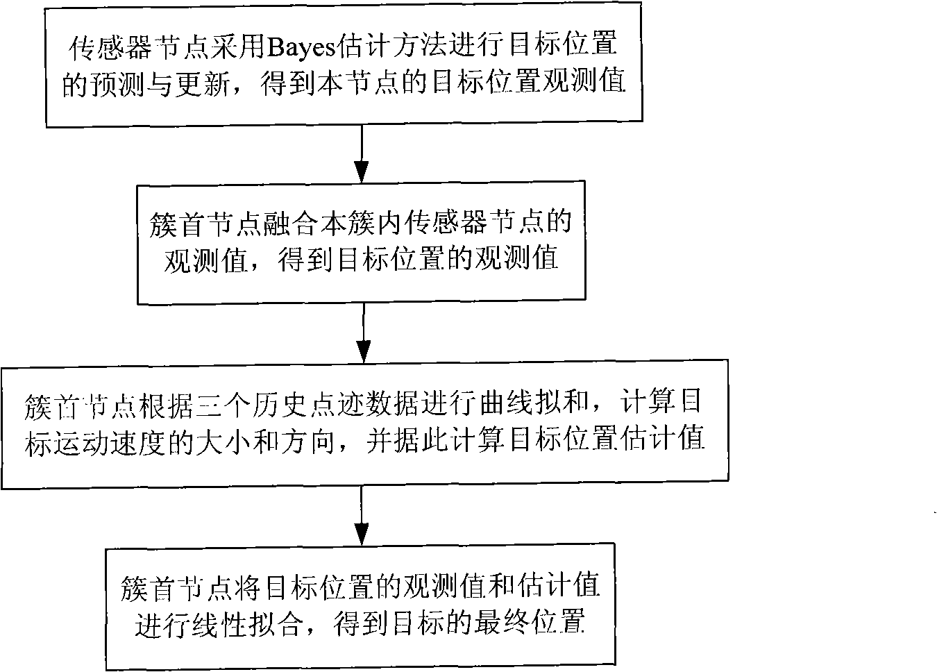 Wireless sensor network object tracking method based on double layer forecast mechanism