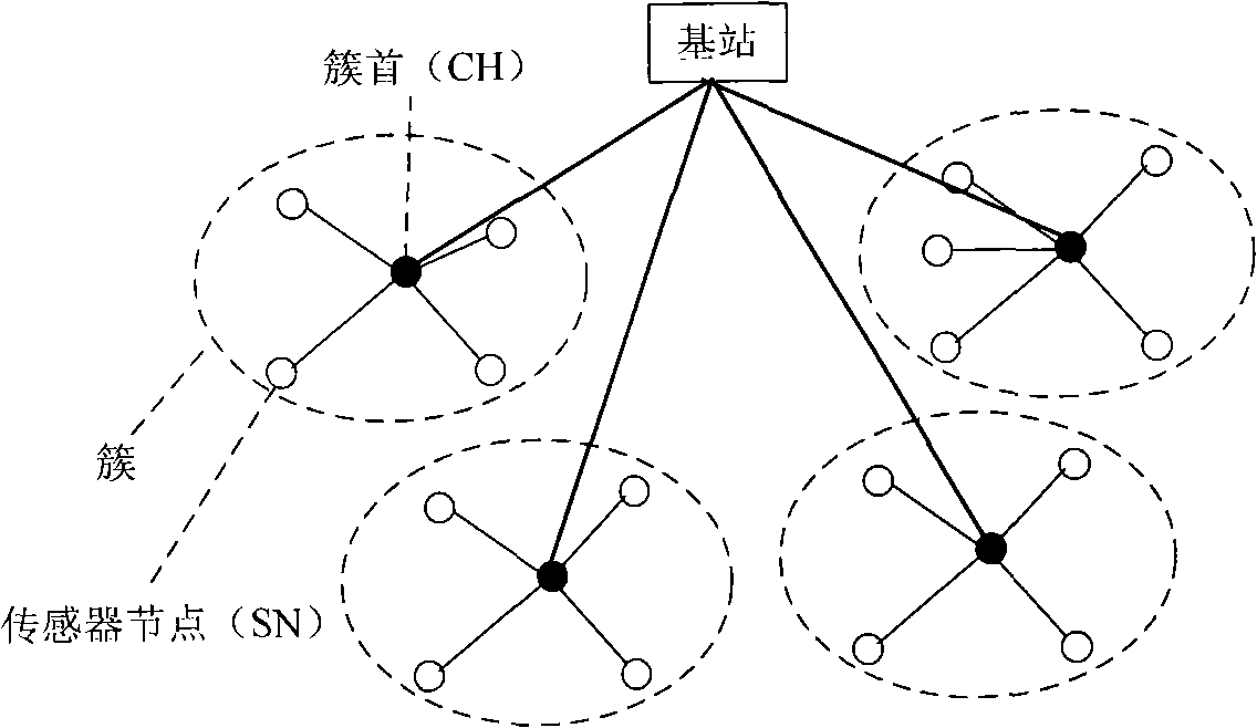 Wireless sensor network object tracking method based on double layer forecast mechanism