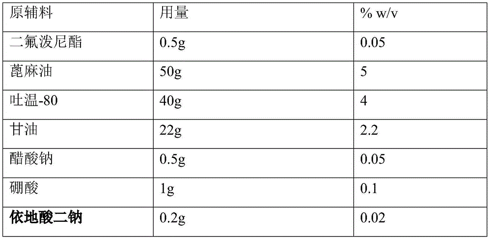 Difluprednate ophthalmic emulsion and preparation method thereof