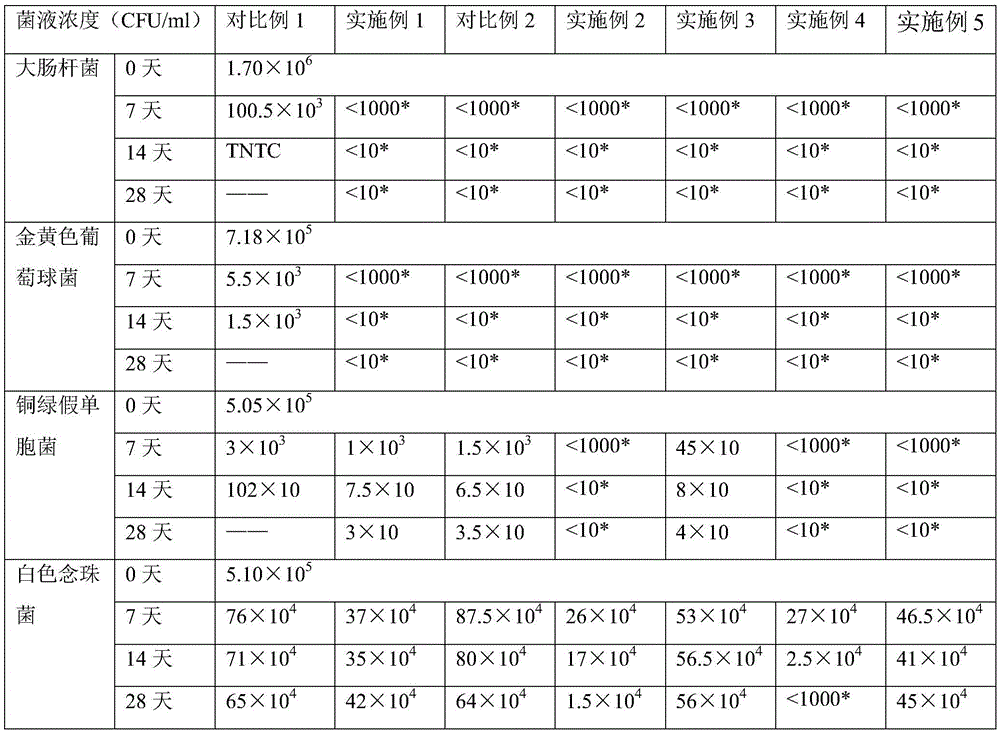 Difluprednate ophthalmic emulsion and preparation method thereof