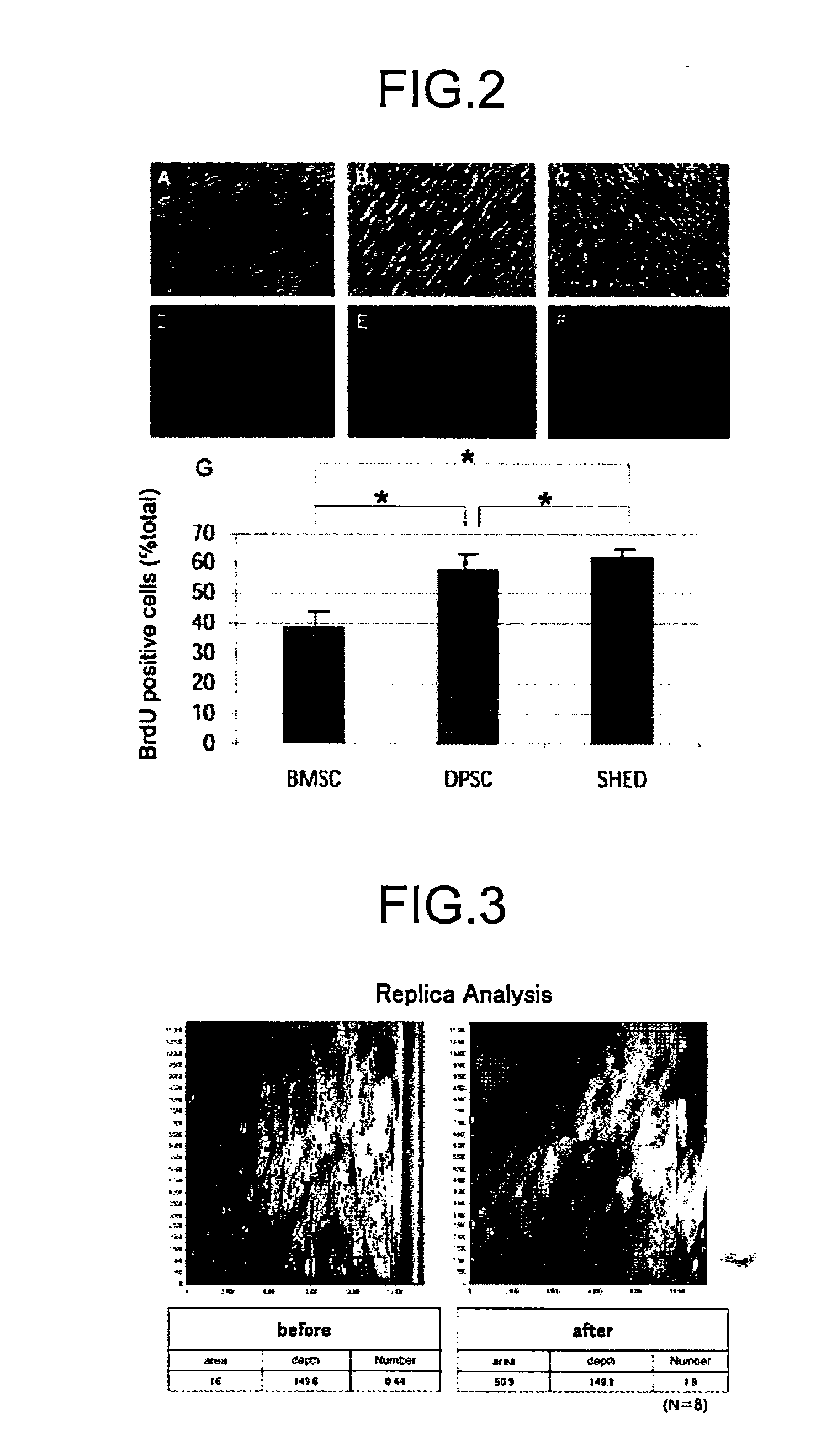 Composition for Treatment of Damaged Part