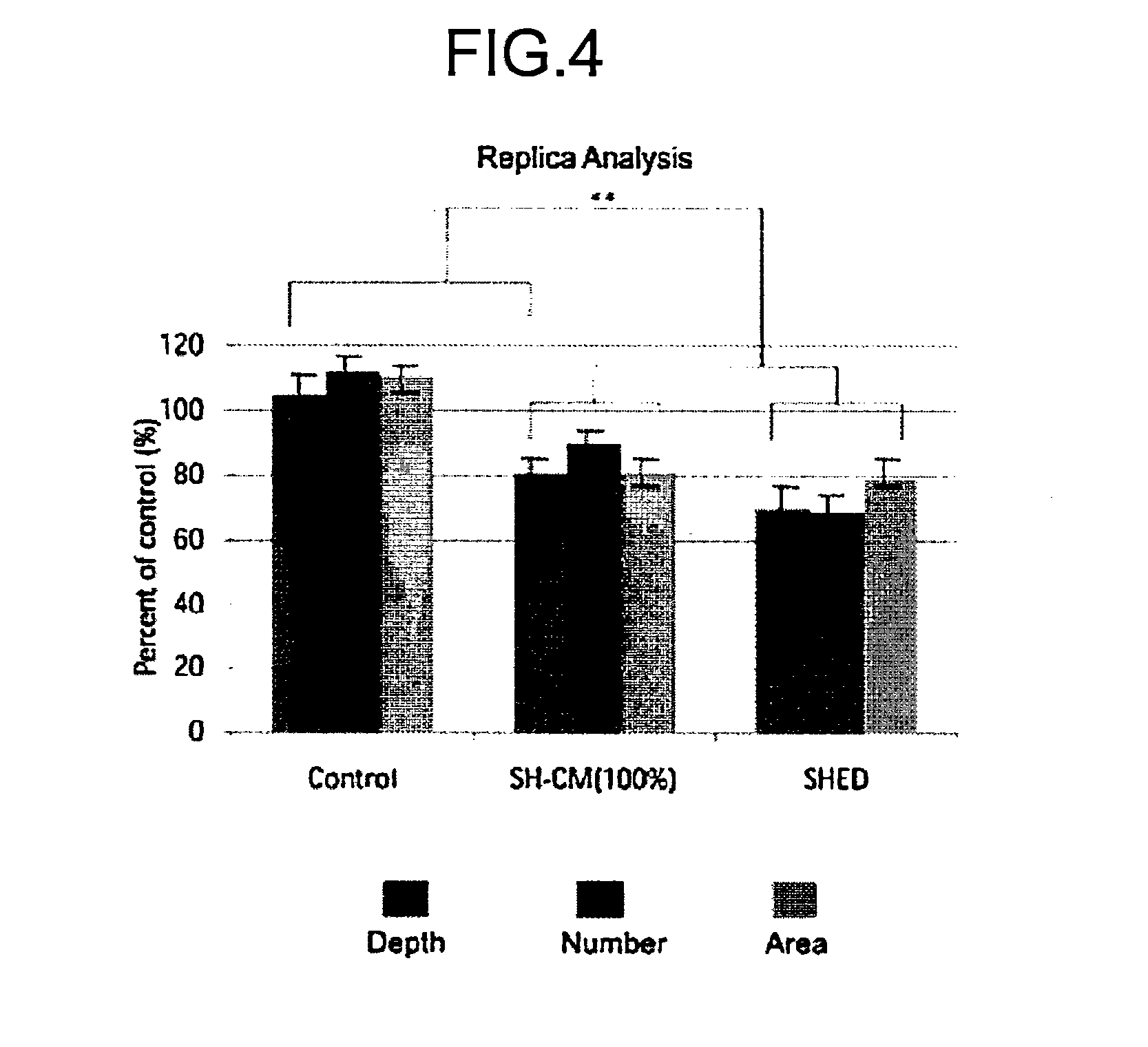 Composition for Treatment of Damaged Part