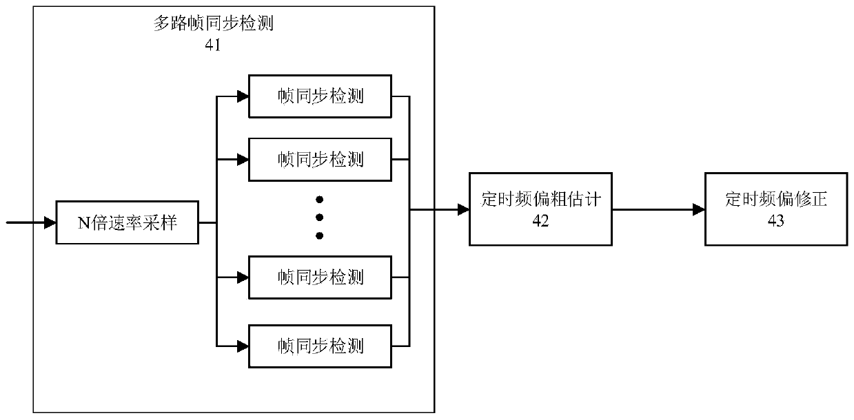 Iterative demodulation method of turbo code for satellite communication under high dynamic and extremely low SNR