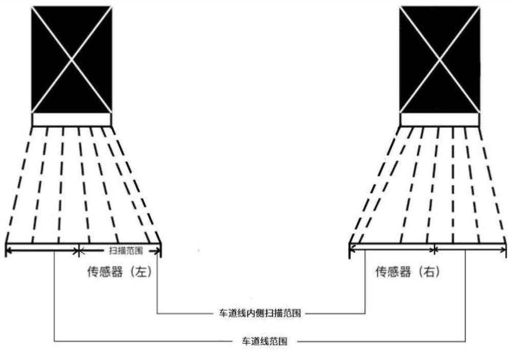 Road detection system and method under automatic track correction