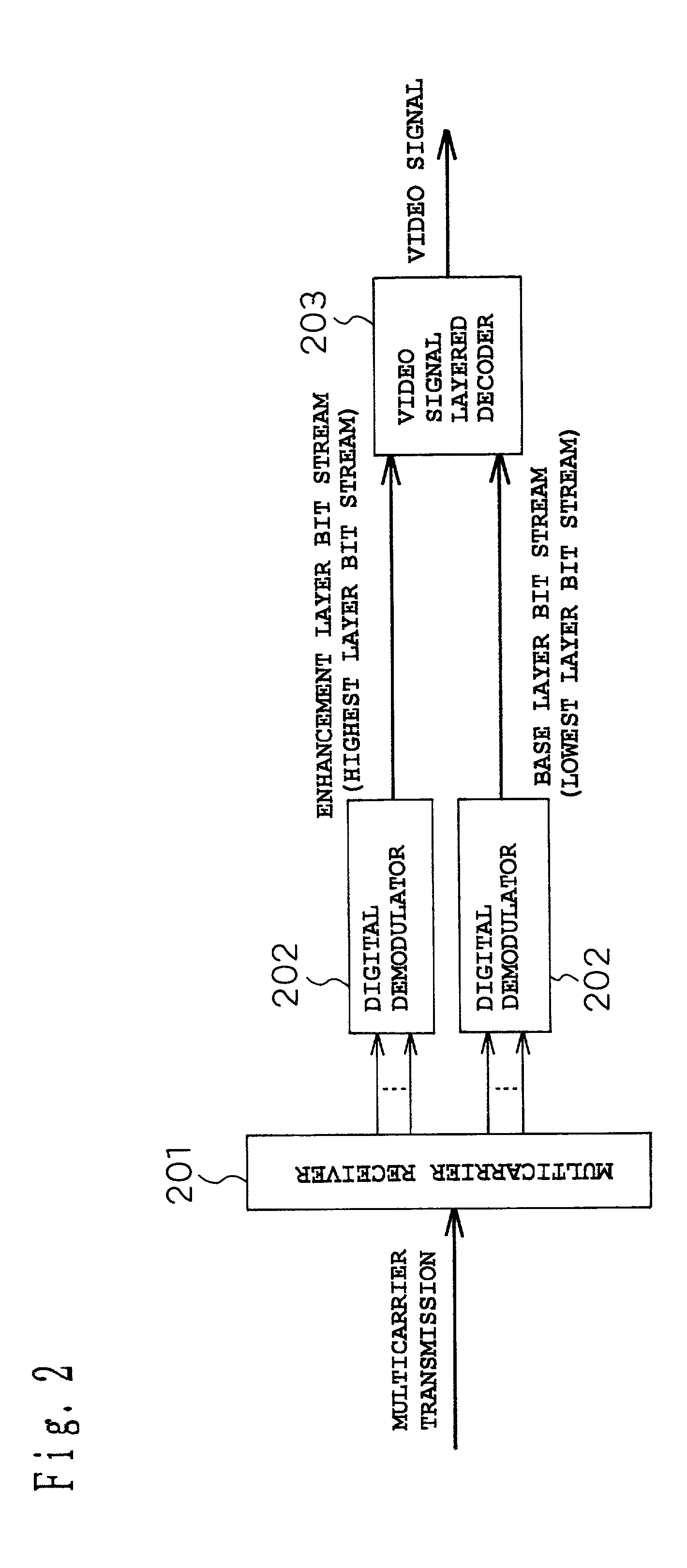 Signal encoding transmission apparatus, signal decoding receiving apparatus, and program recording medium