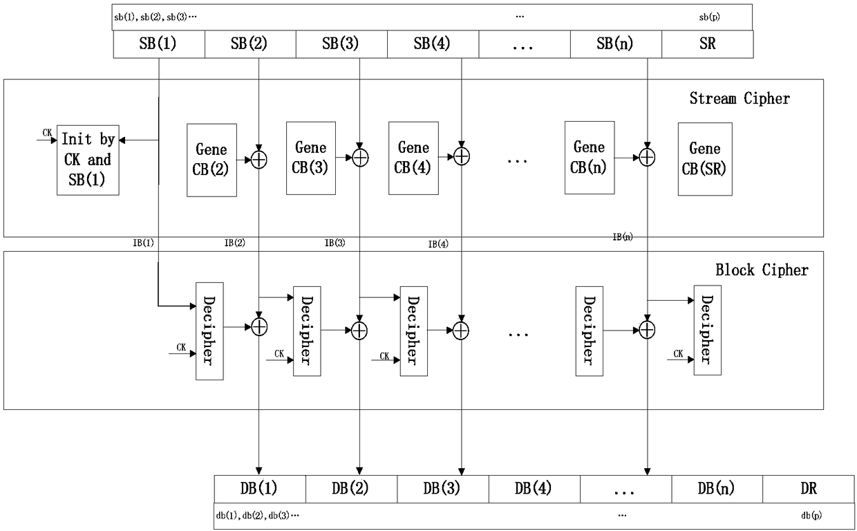 Demultiplexing method and device