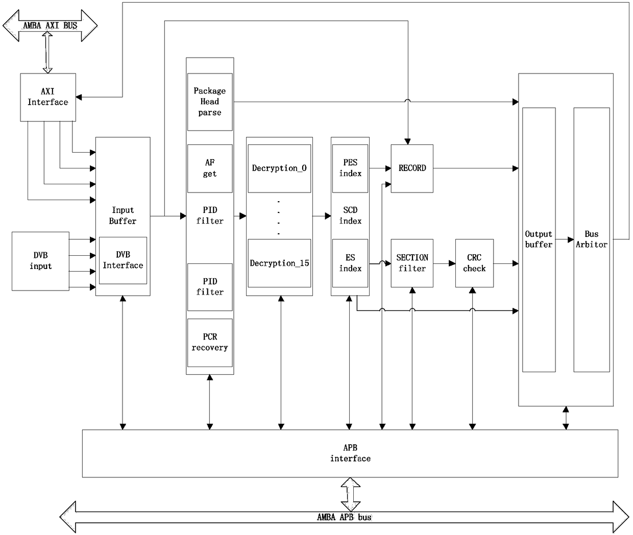 Demultiplexing method and device