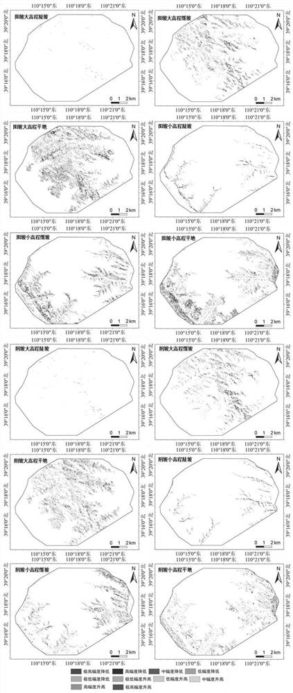 Plant proportioning method for ecological restoration of coal mine area based on remote sensing image