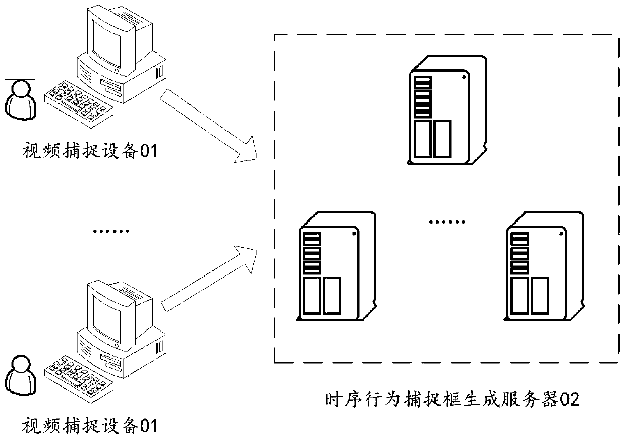 Time sequence behavior capture box generation method and device based on self-attention network