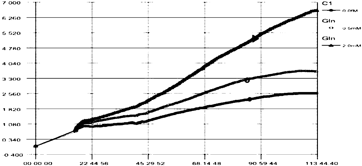 Method for screening functional feed additives for piglets