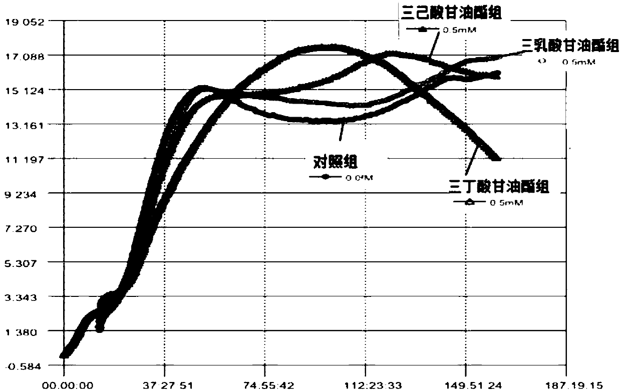 Method for screening functional feed additives for piglets