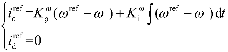 A parallel control method for PMSM model prediction pi dynamic weight