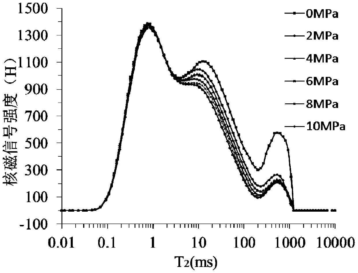 Method for nuclear magnetic resonance measurement of coal core average pore compression coefficient