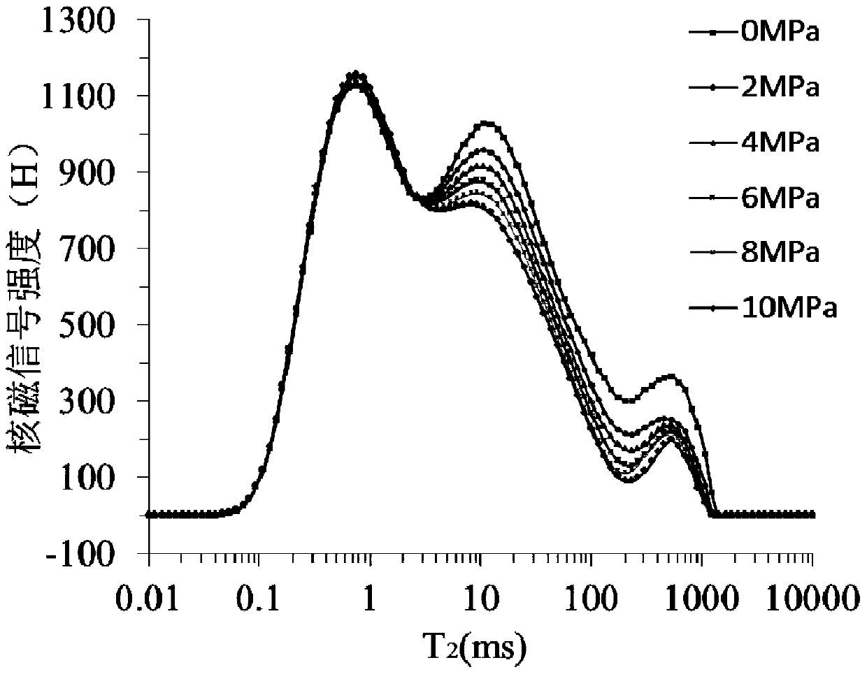 Method for nuclear magnetic resonance measurement of coal core average pore compression coefficient