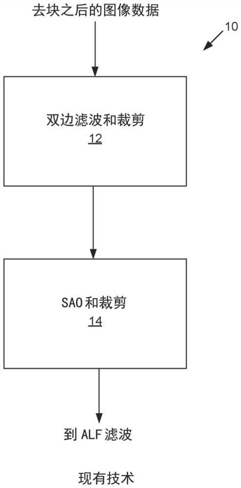 Combined loop filtering for image processing