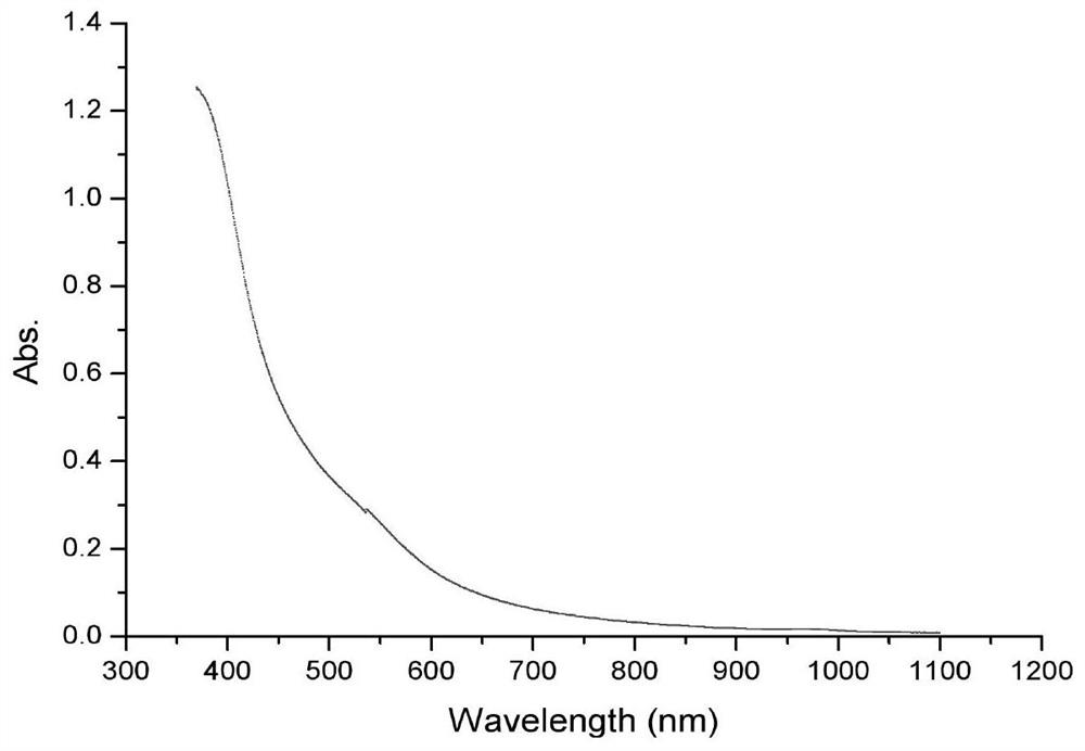 Composite nanomaterial and preparation method for early diagnosis and treatment of tumors