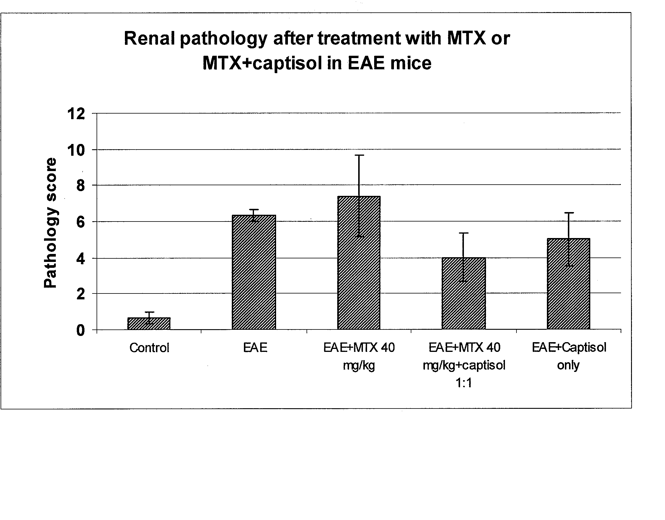 Compositions useful for reducing nephrotoxicity and methods of use thereof