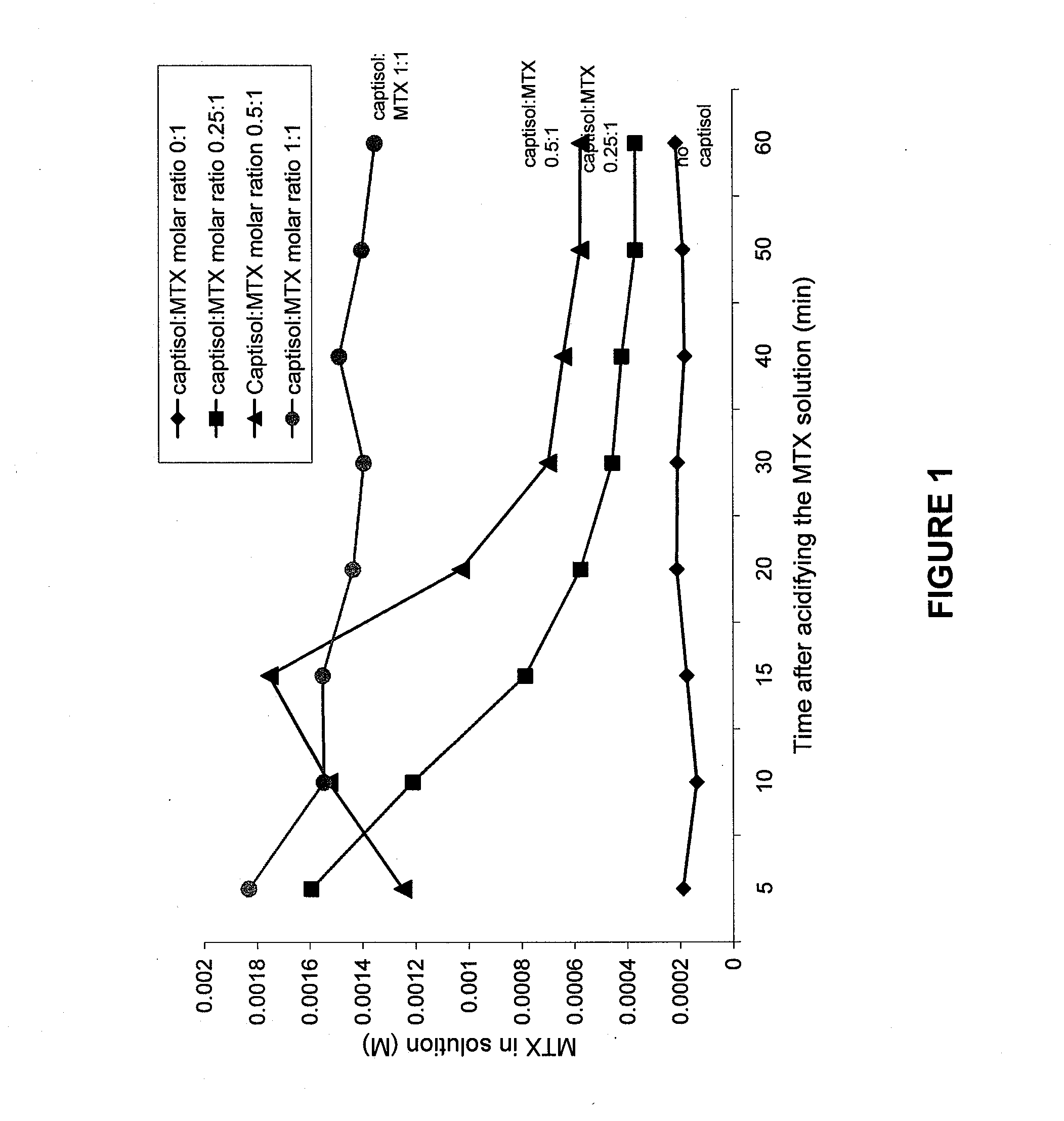 Compositions useful for reducing nephrotoxicity and methods of use thereof