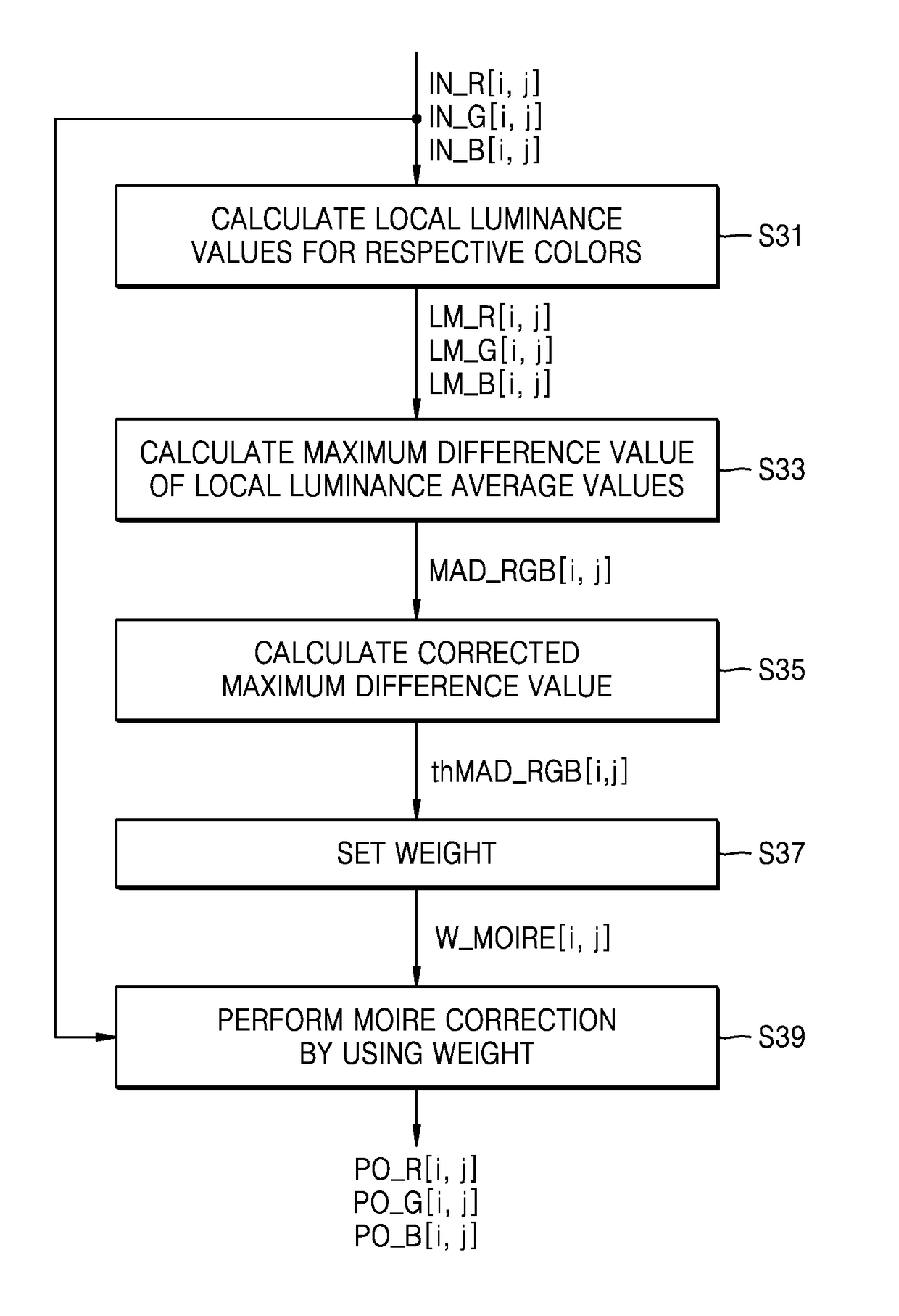 Method of reducing color moire and image processing apparatus using the method