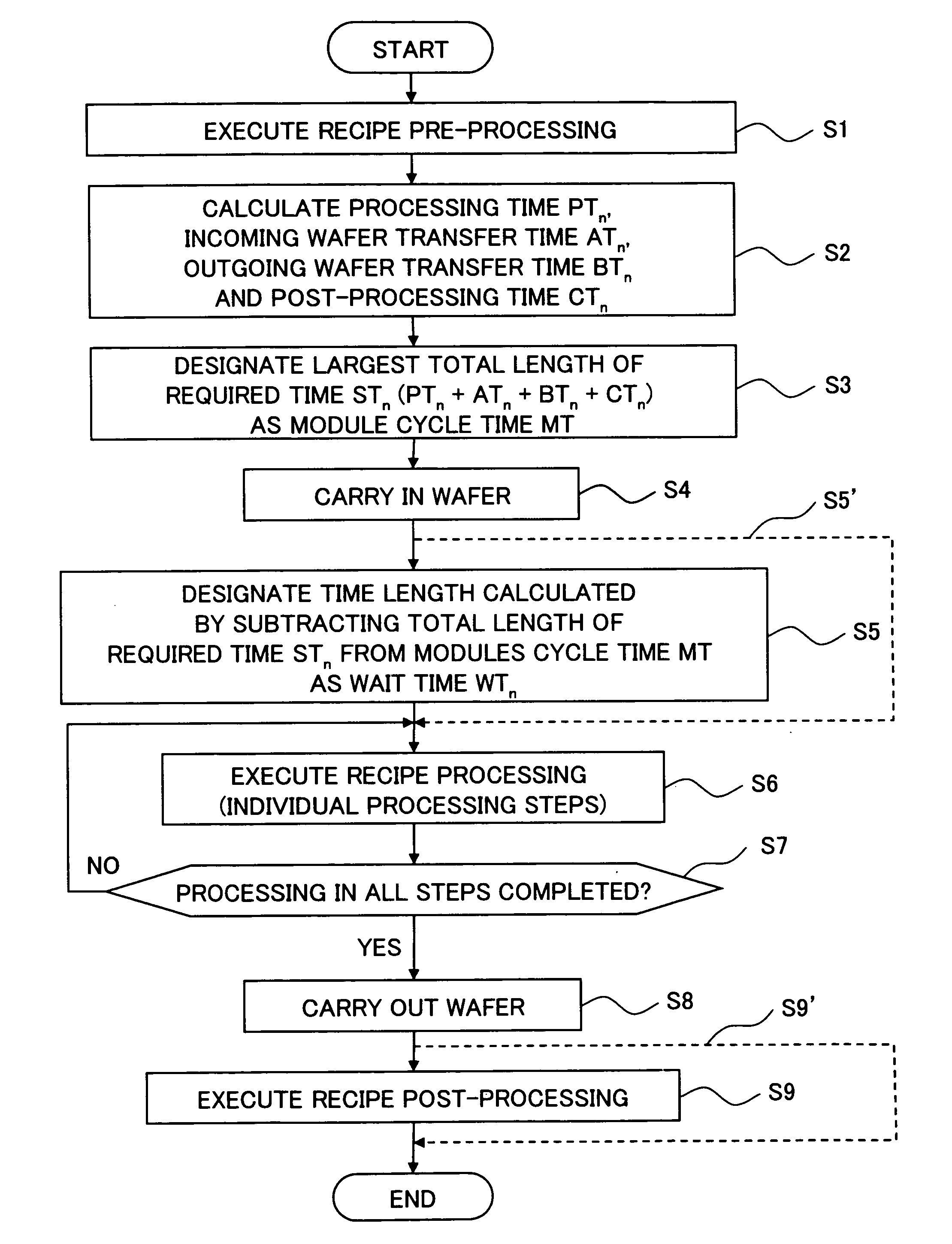 Substrate processing system and substrate processing program