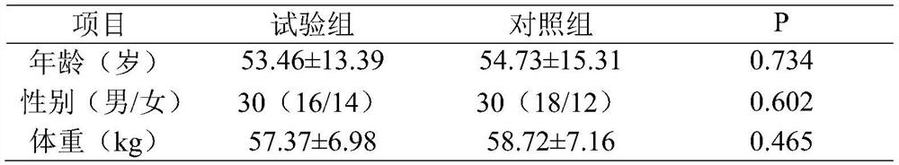 A traditional Chinese medicine composition for treating chronic kidney disease malnutrition and its preparation and application