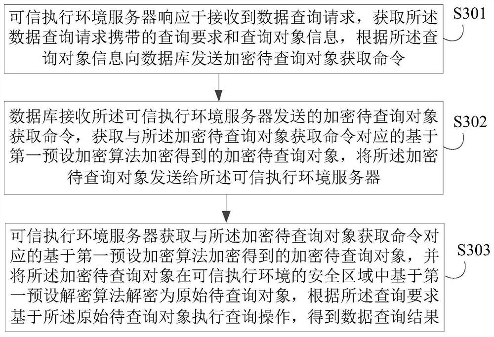 Data query method and device, electronic equipment, storage medium and program product