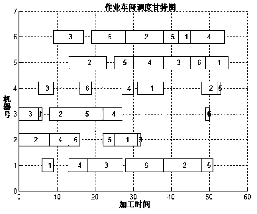 Improved relation chain-based job shop scheduling key outsourcing process identification method