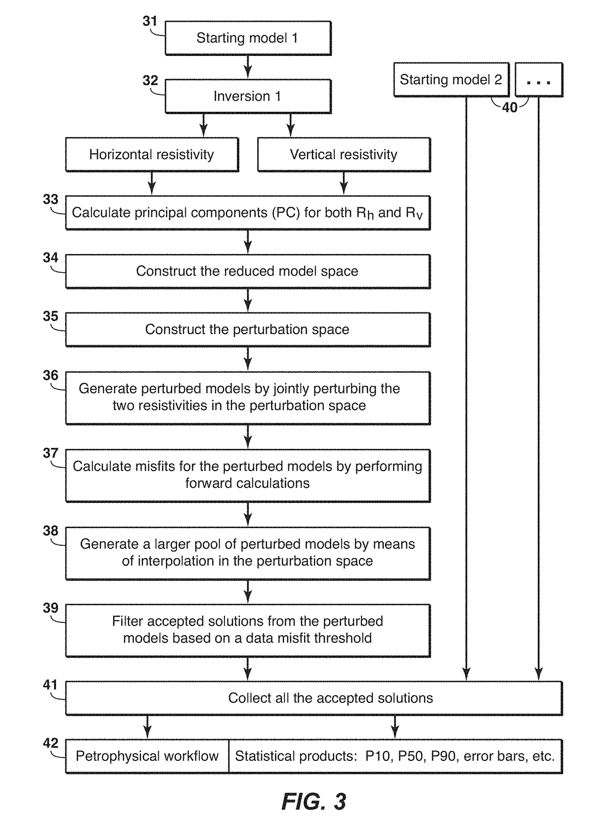 Uncertainty estimation of subsurface resistivity solutions