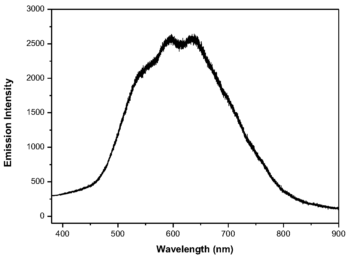 A polyketene compound, its application as a dual-fluorescent emission organic light-emitting material and its preparation method