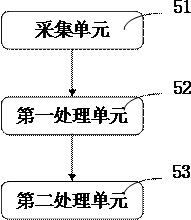 A creeping vehicle speed control system and its control method