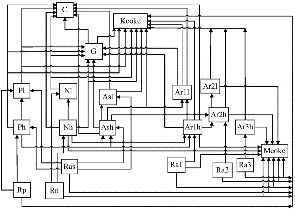 Real-time yield predicting method for catalytic cracking device