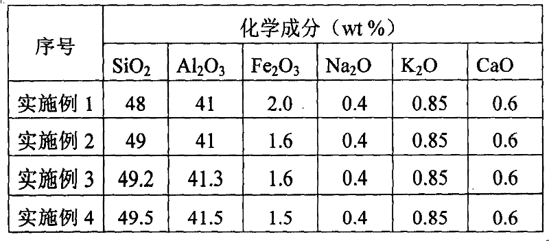 A die-cast steel chassis masonry material and its manufacturing method